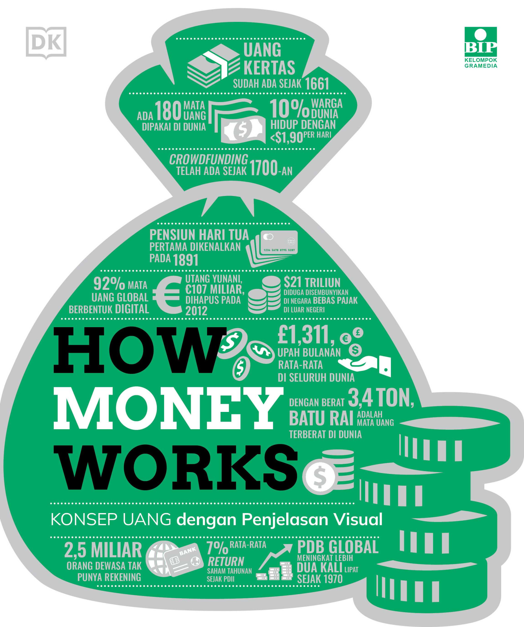 How Money Works