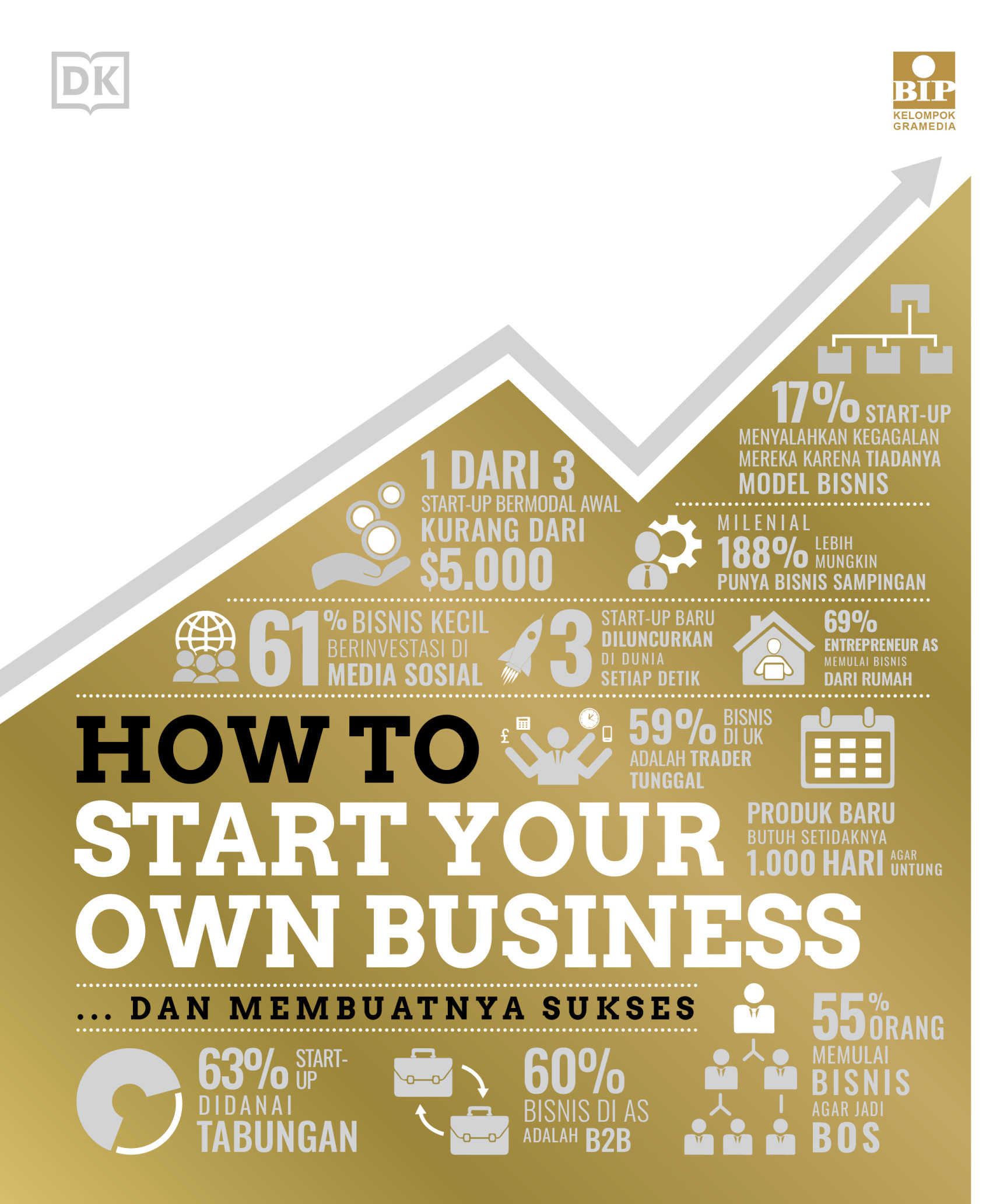 How To Start Your Own Business ... dan Membuatnya Sukses