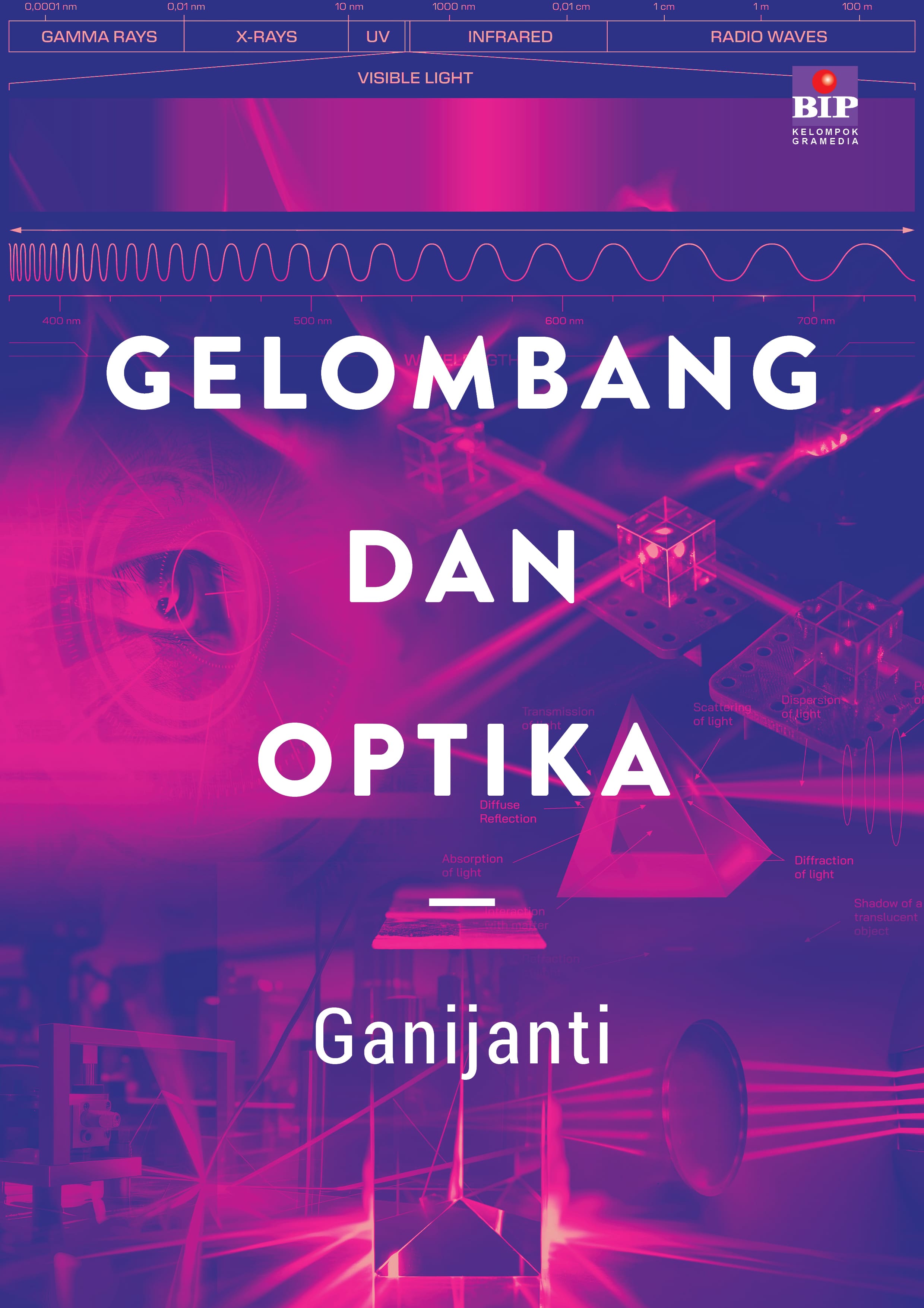 Gelombang dan Optika